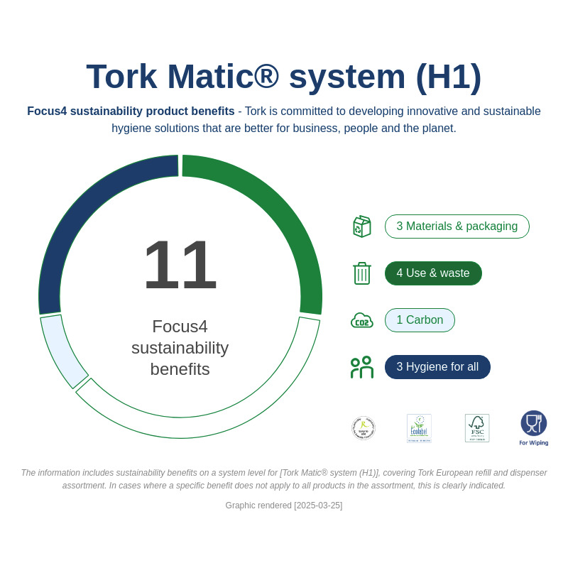 Sustainability Infographic