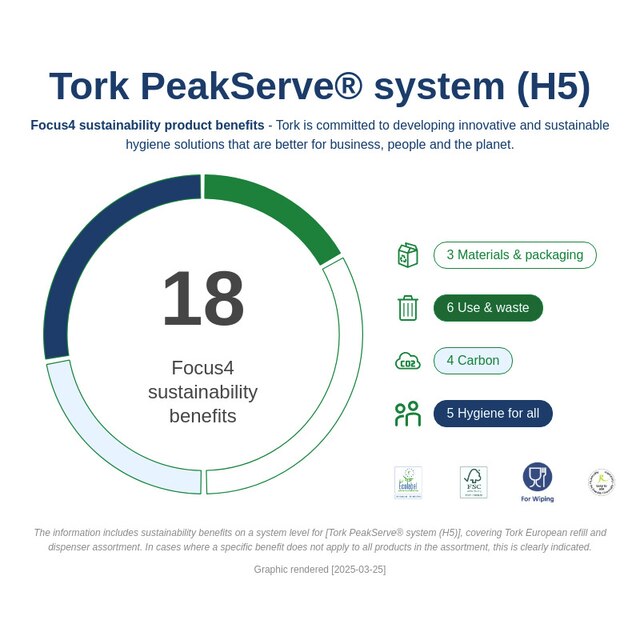 Sustainability Infographic