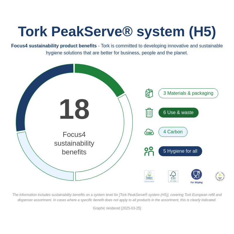 Sustainability Infographic