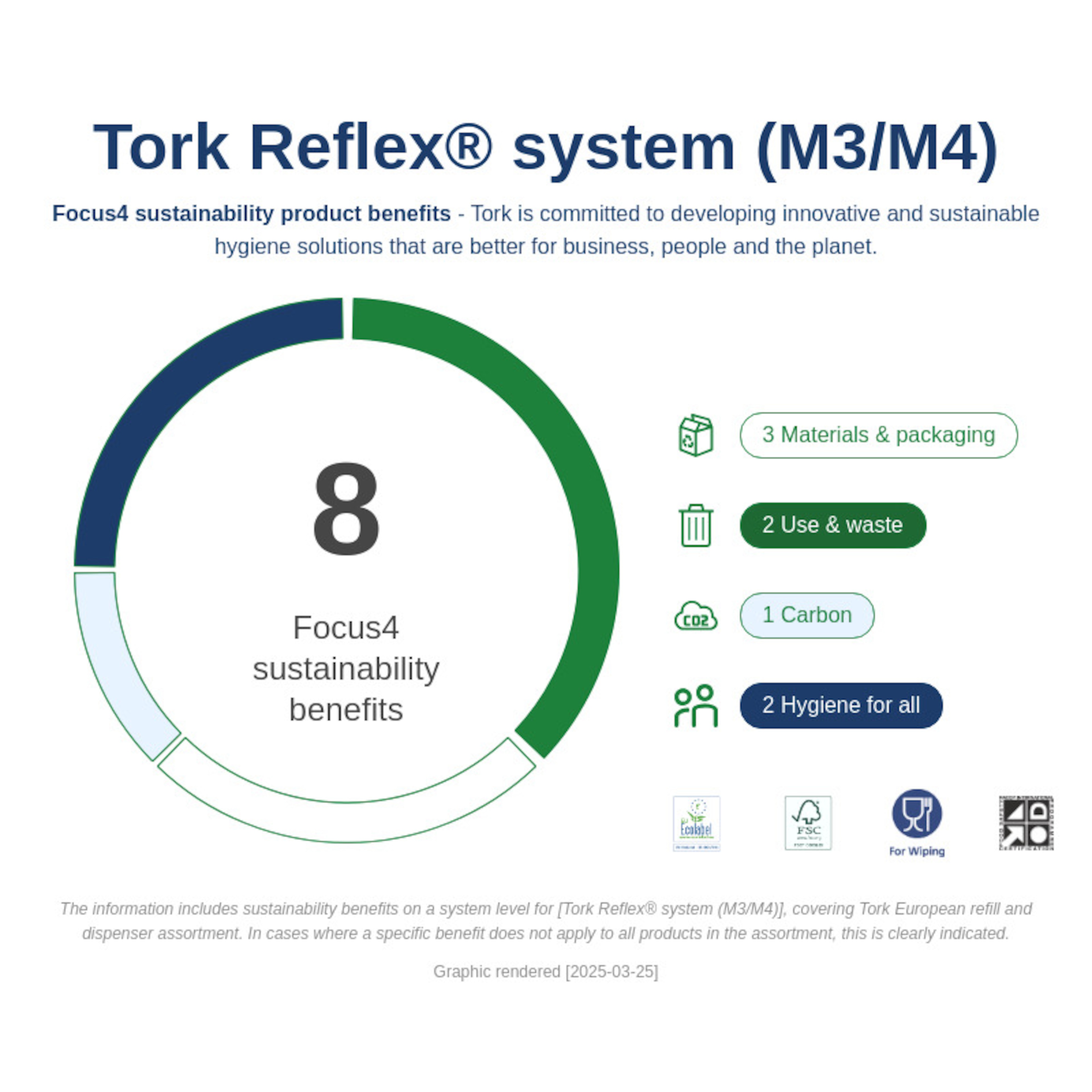Sustainability Infographic