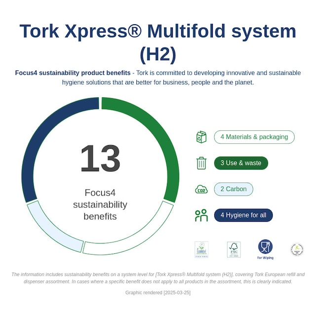 Sustainability Infographic