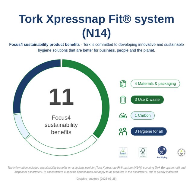 Sustainability Infographic