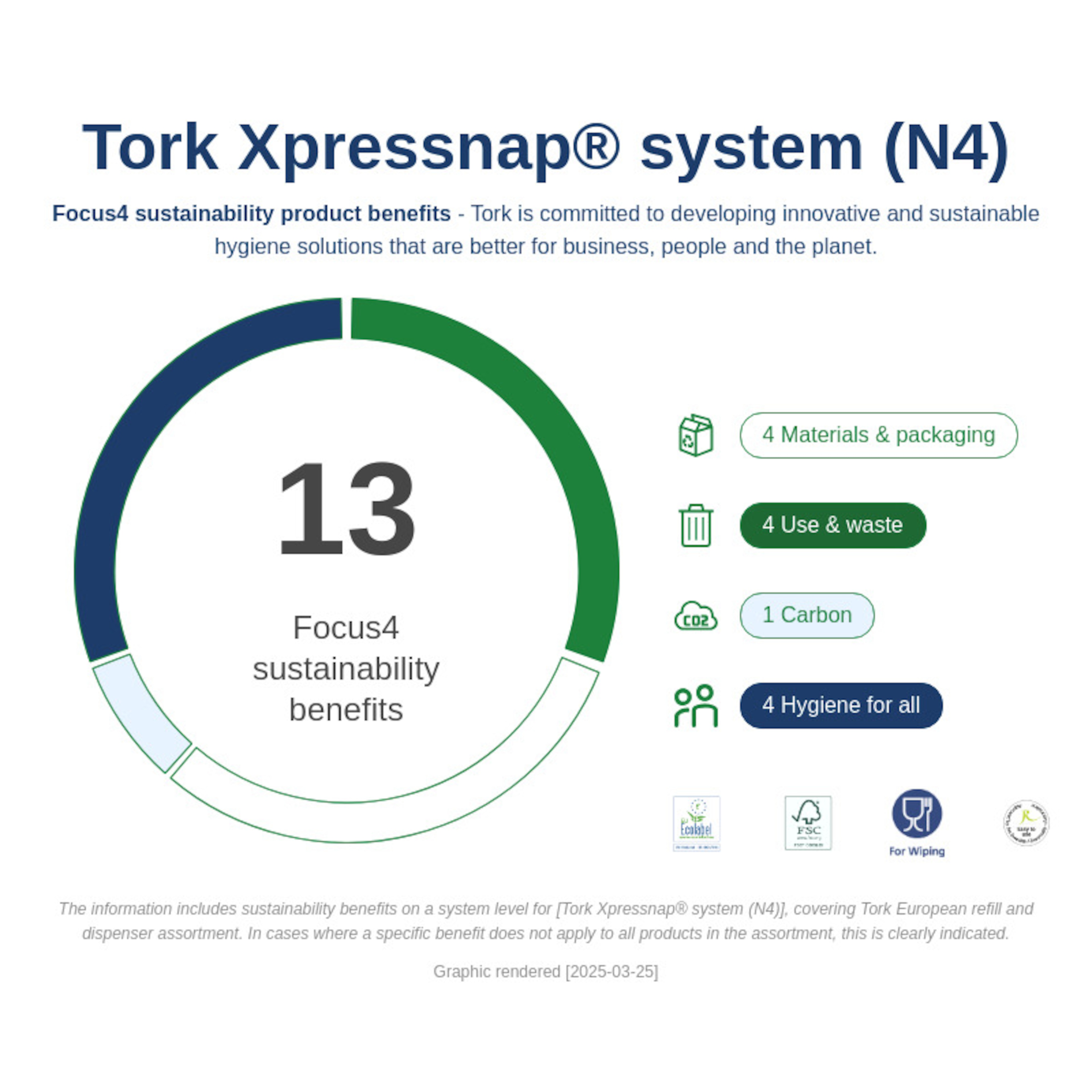 Sustainability Infographic