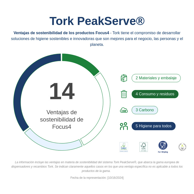 Sustainability Infographic