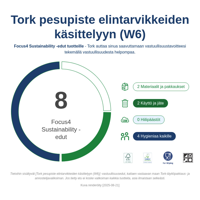 Sustainability Infographic