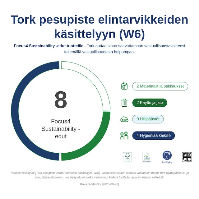 Sustainability Infographic