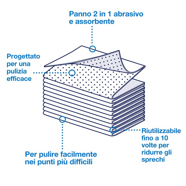 Product Feature