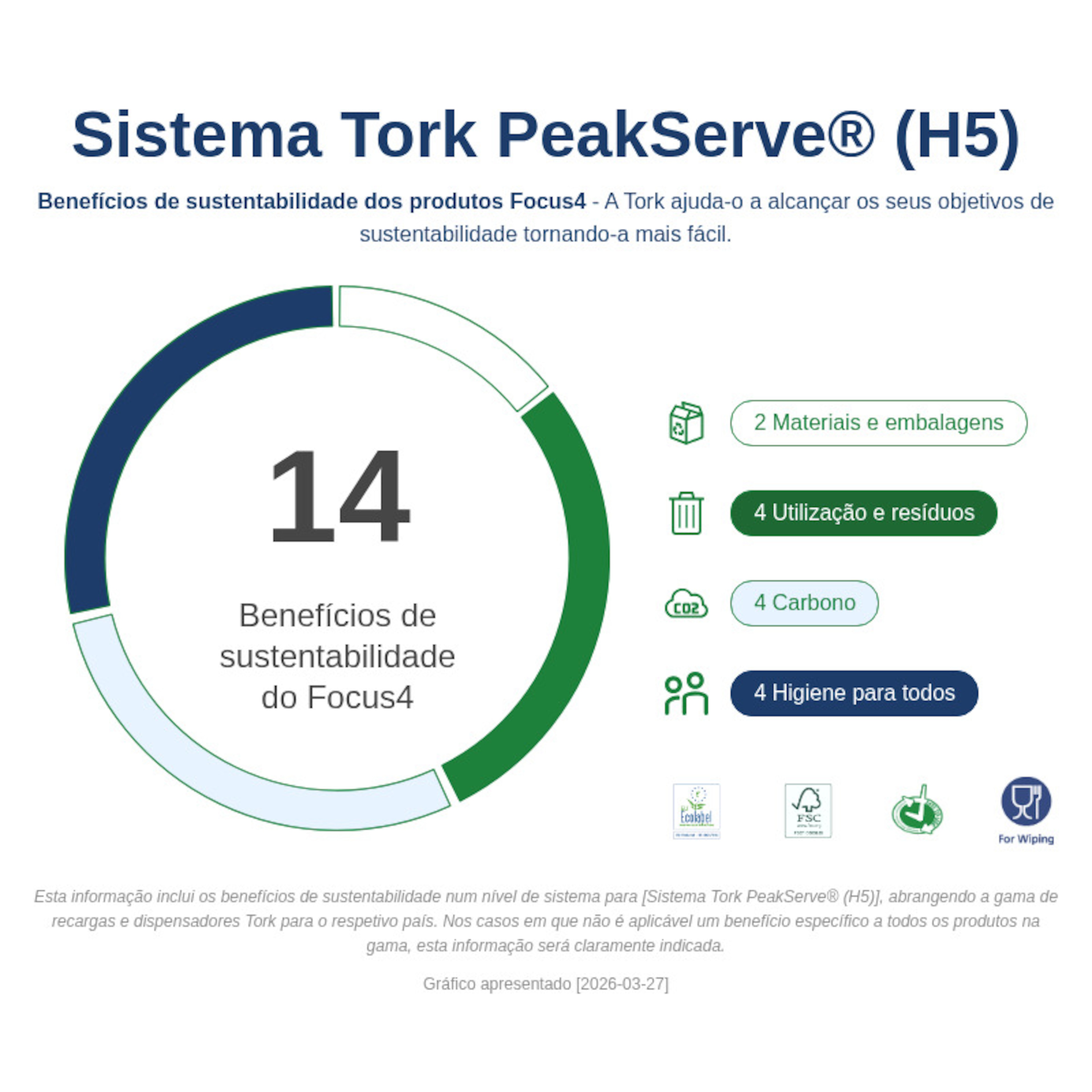 Sustainability Infographic