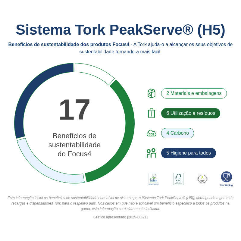 Sustainability Infographic