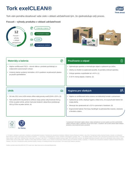 Produktový hárok udržateľnosti