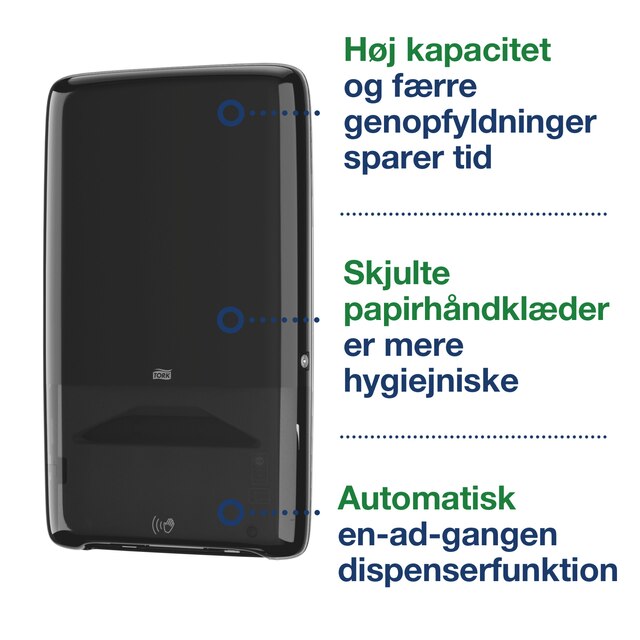 Line | Category Feature