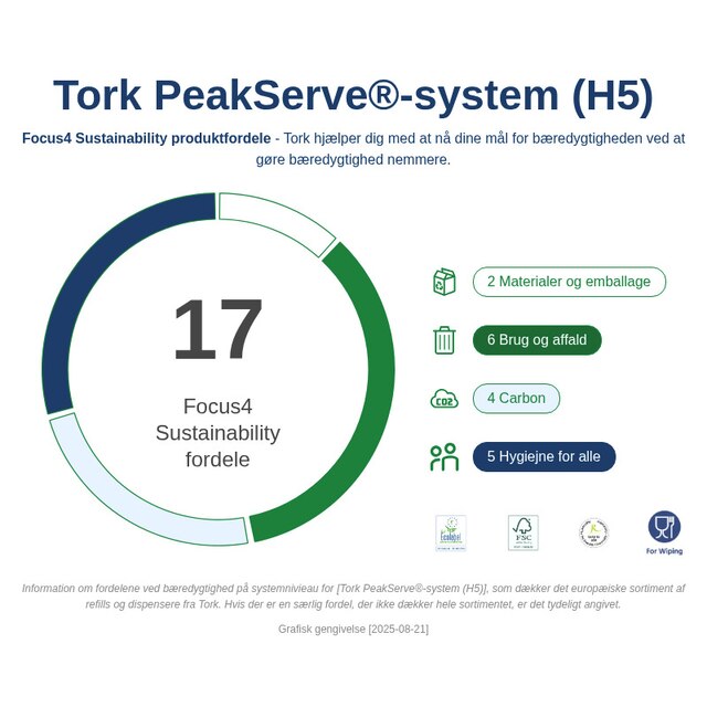 Sustainability Infographic