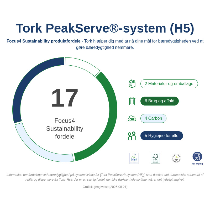 Sustainability Infographic