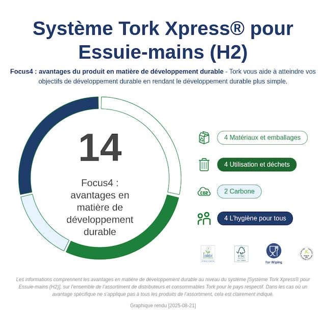 Sustainability Infographic