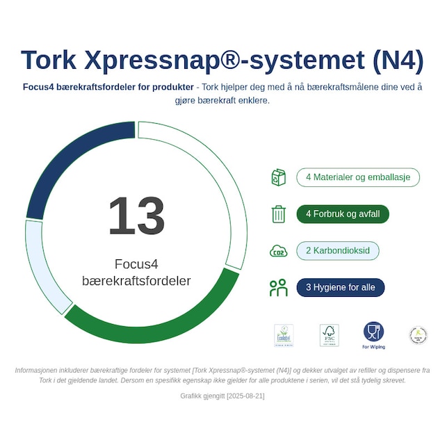 Sustainability Infographic
