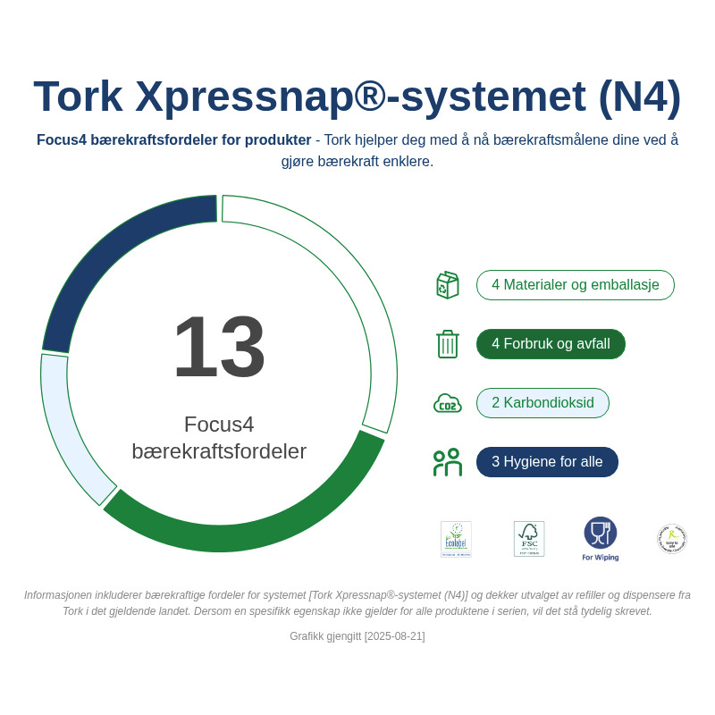 Sustainability Infographic