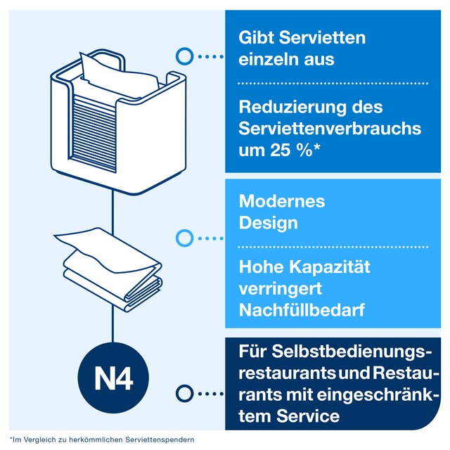 Line | Category Feature