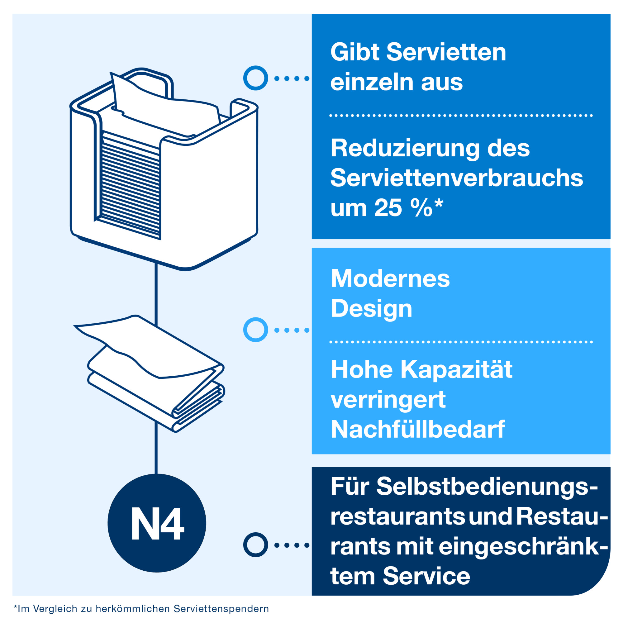 Line | Category Feature