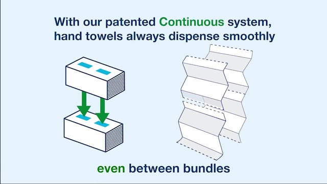 Product Range