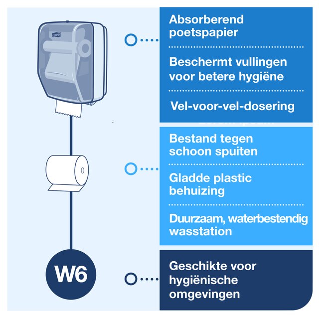 Line | Category Feature