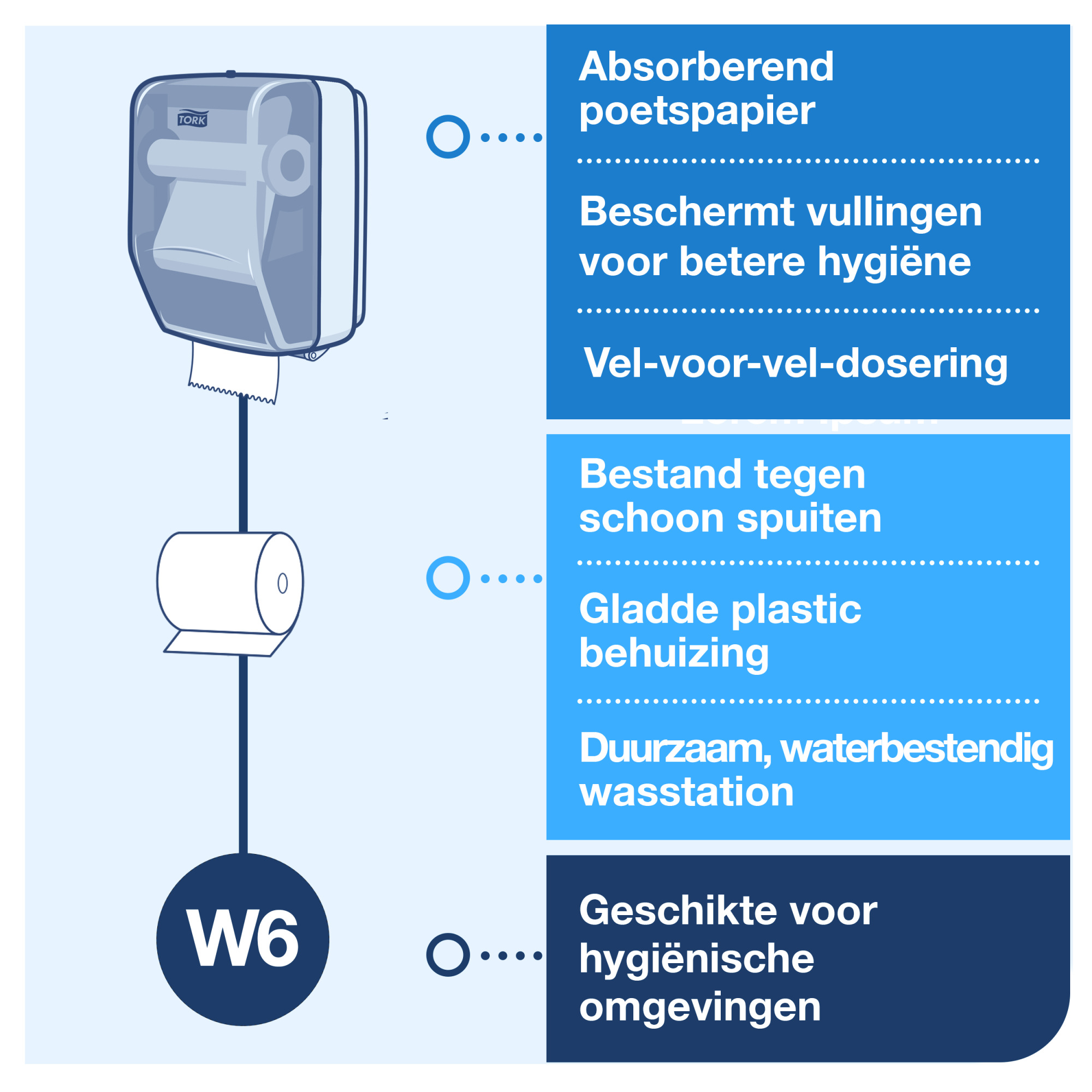 Line | Category Feature