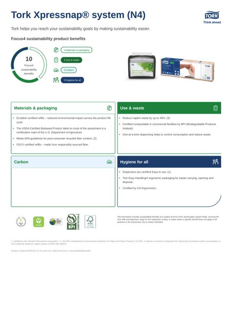 Sustainability Product Sheet