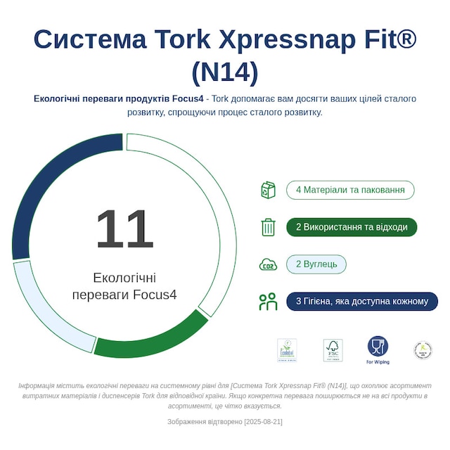 Sustainability Infographic