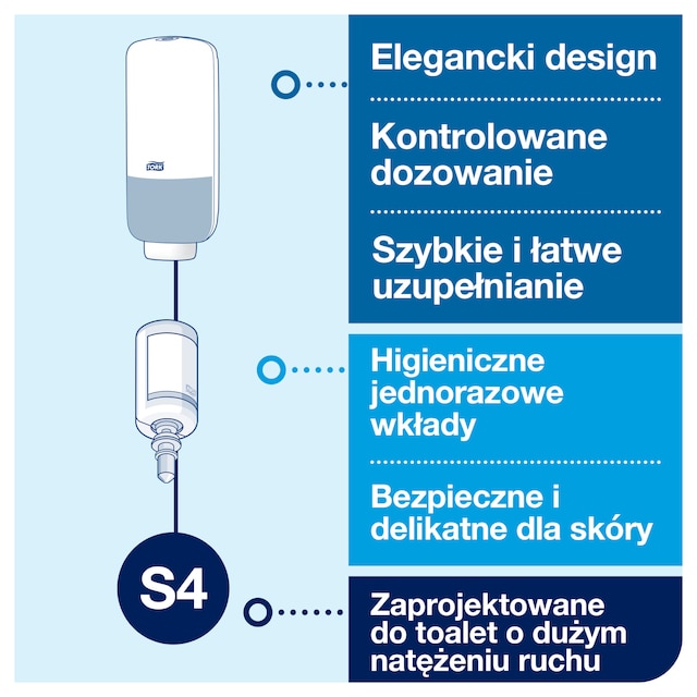 Line | Category Feature