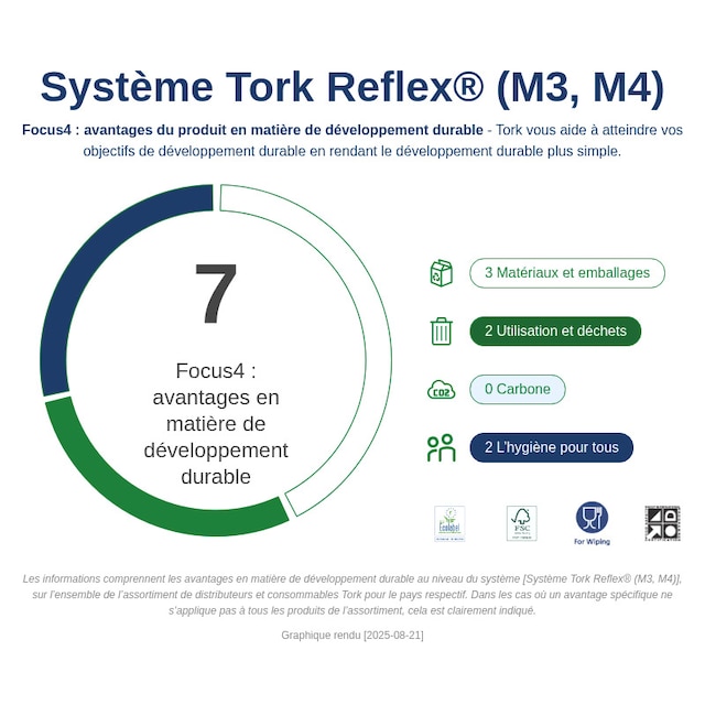 Sustainability Infographic