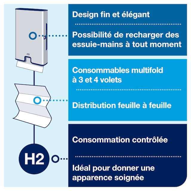 Line | Category Feature