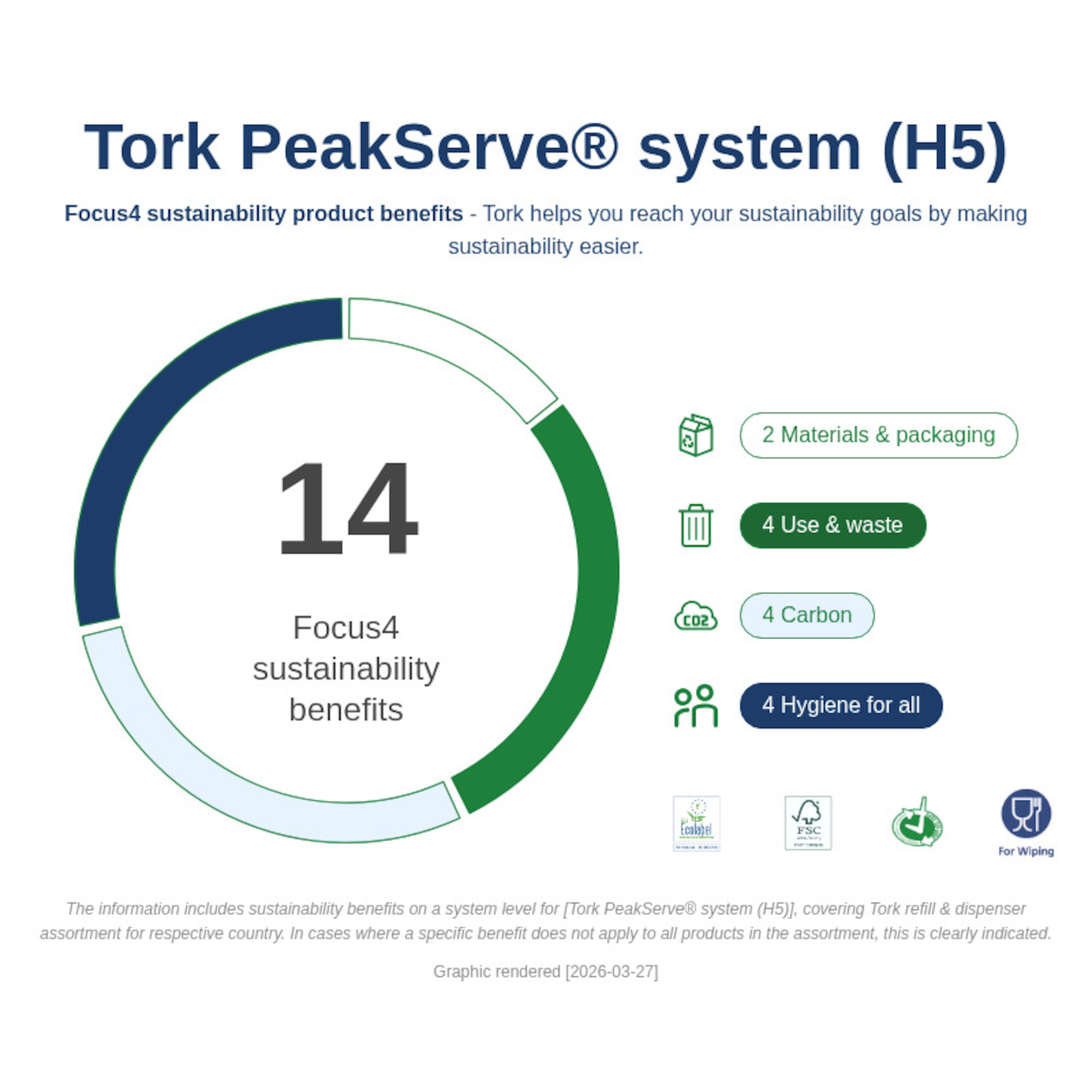 Sustainability Infographic