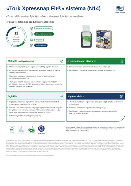 Ilgtspējīga produkta lapa