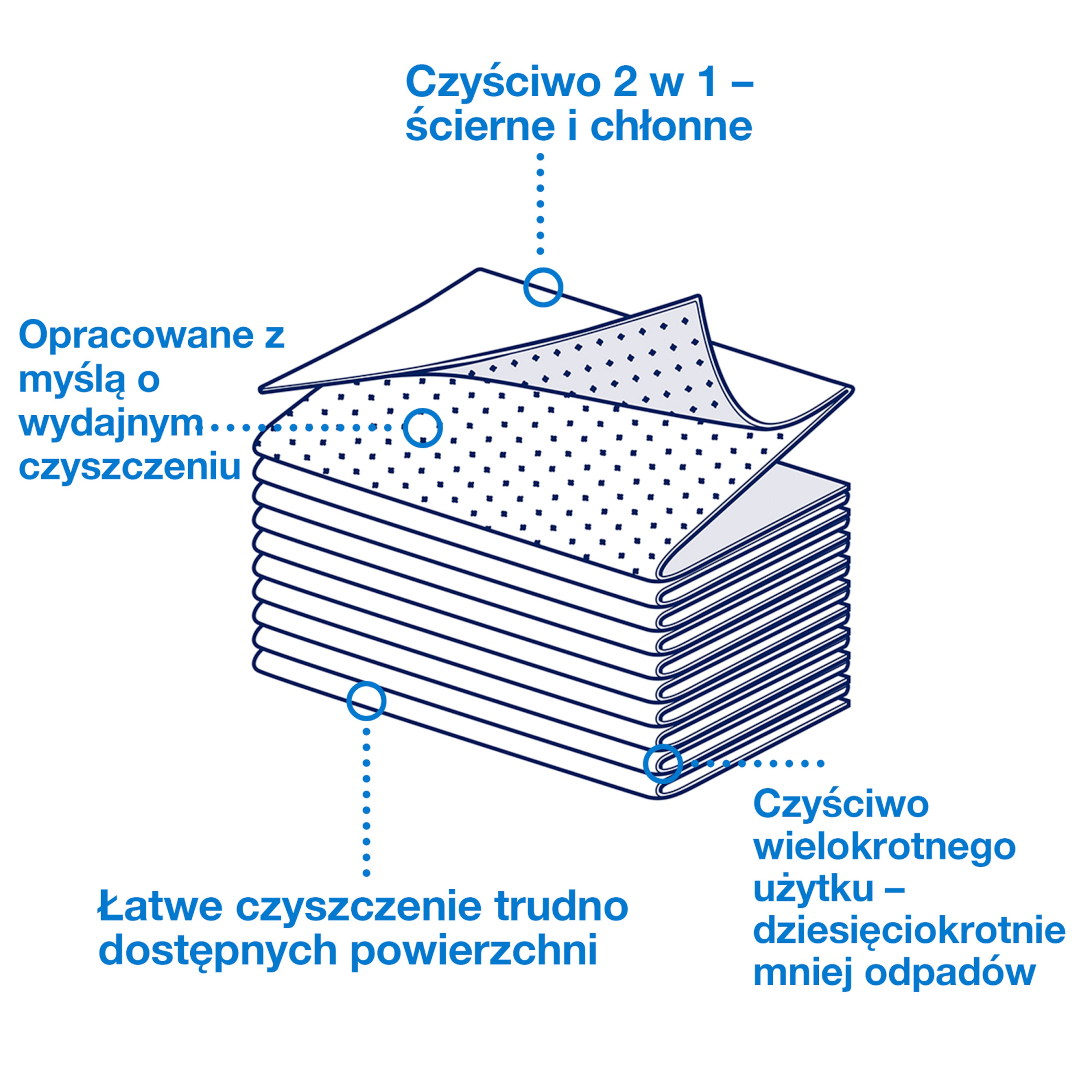 Product Feature