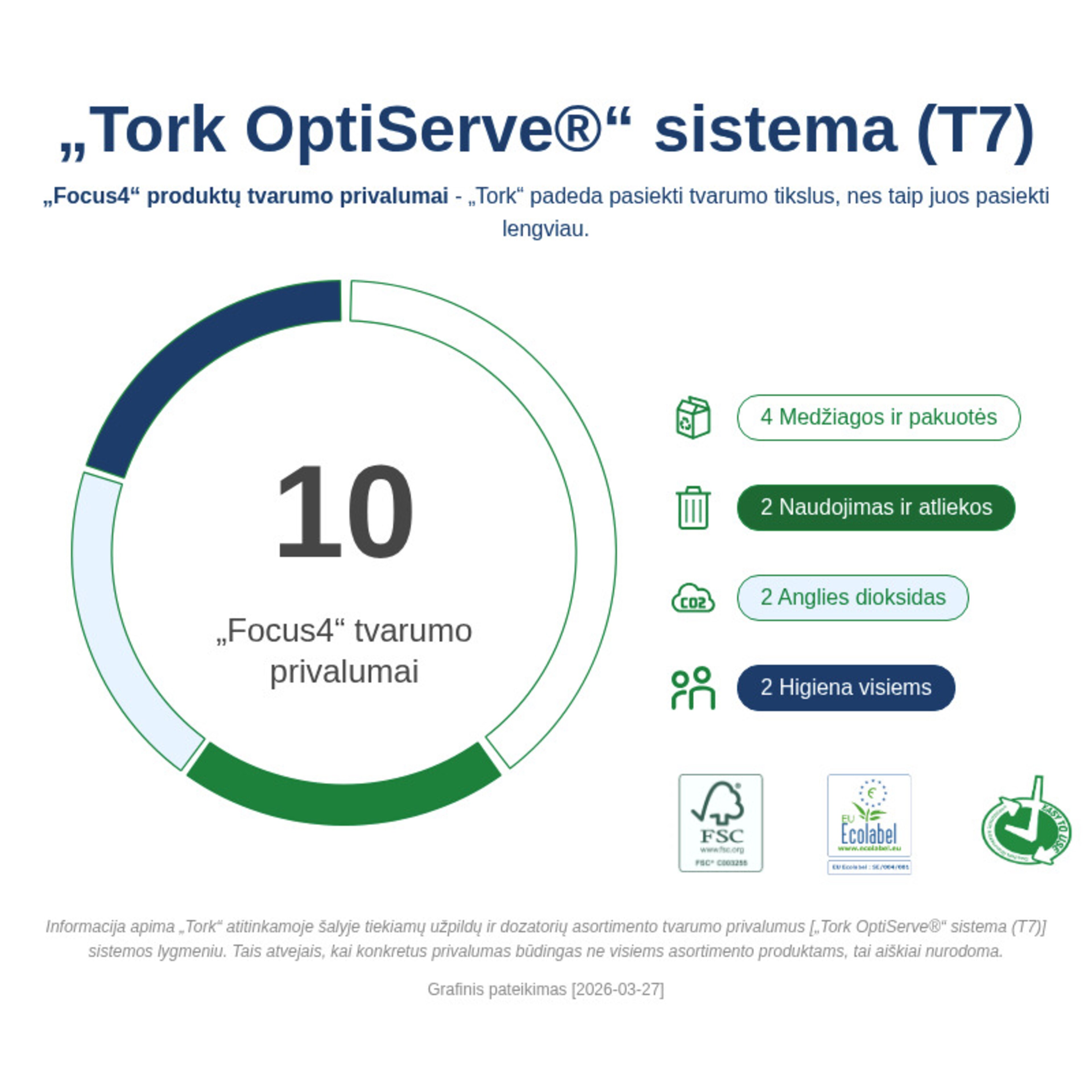 Sustainability Infographic