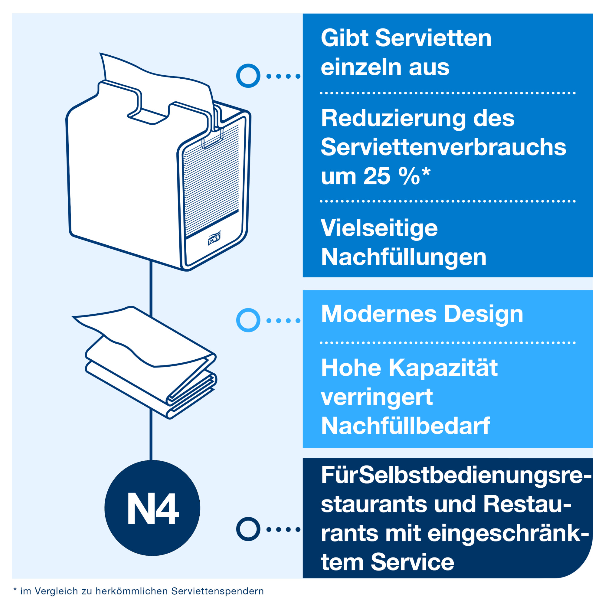 Line | Category Feature