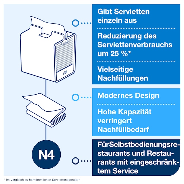 Line | Category Feature