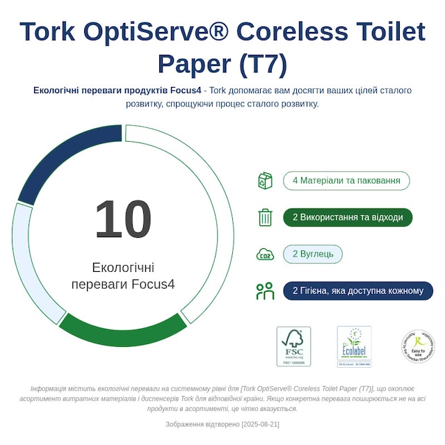 Sustainability Infographic