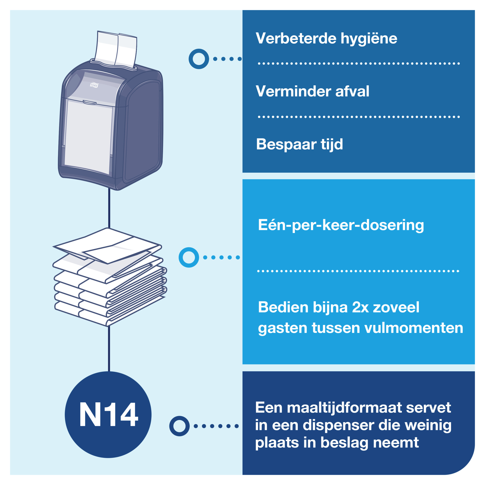 Line | Category Feature