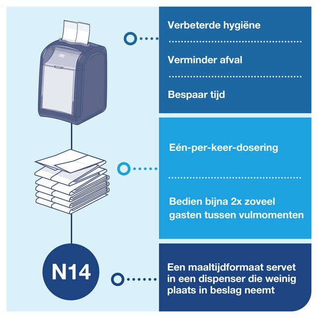 Line | Category Feature
