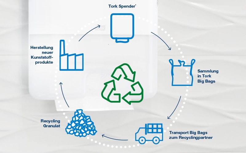 text has not been added