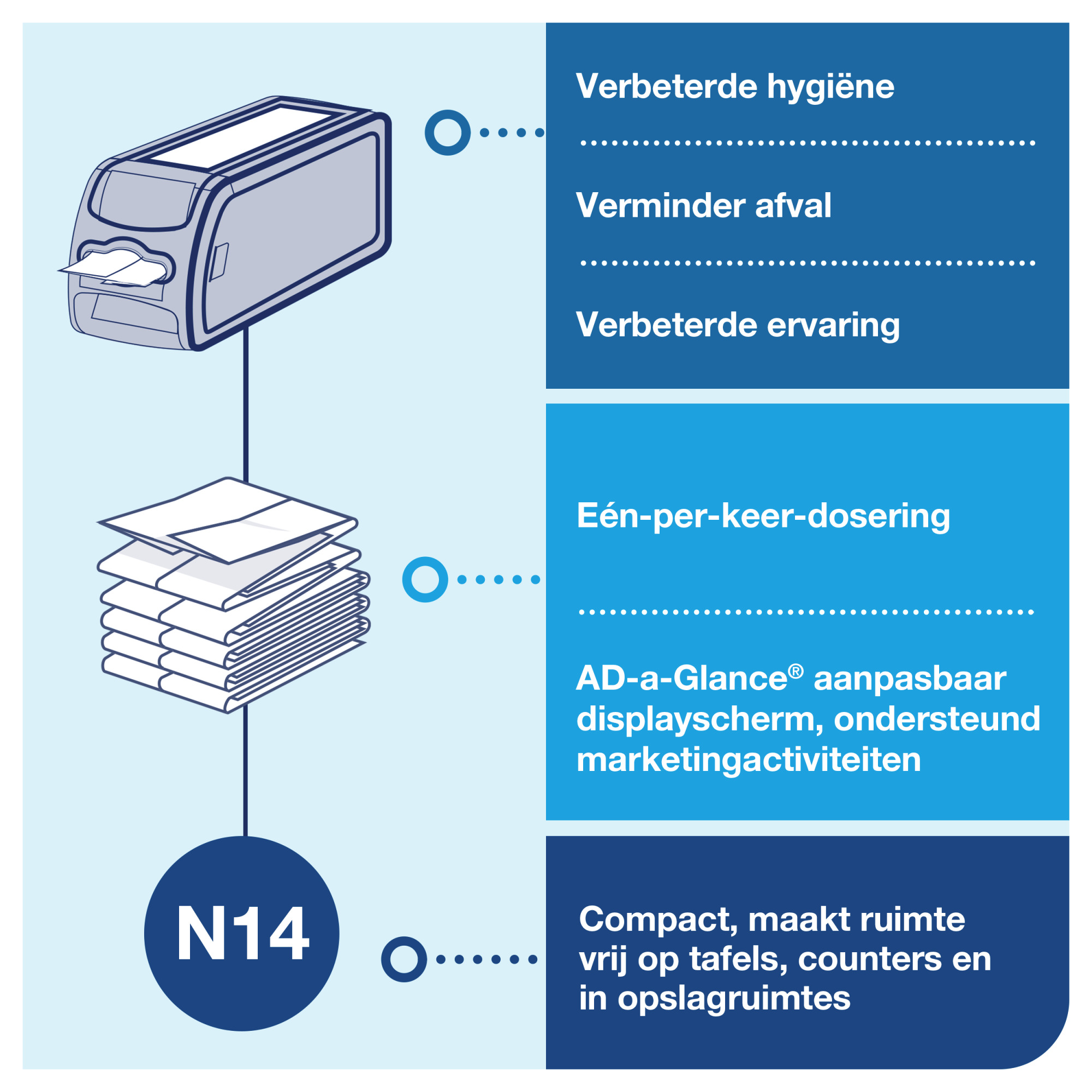 Line | Category Feature