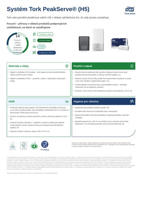 Produktový list s údaji o udržitelnosti
