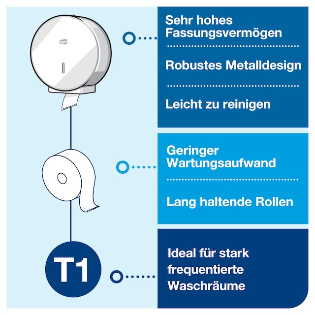 Line | Category Feature
