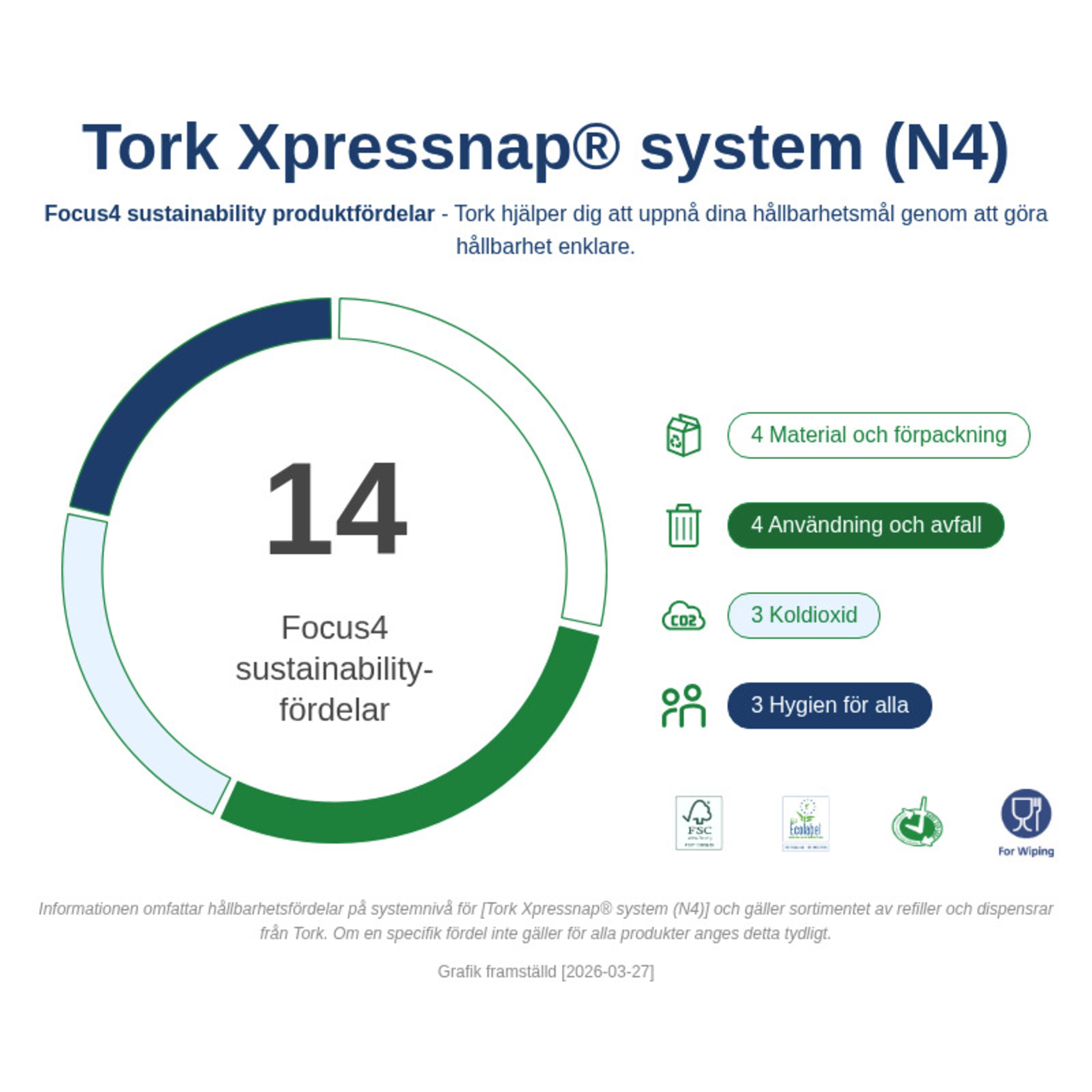 Sustainability Infographic