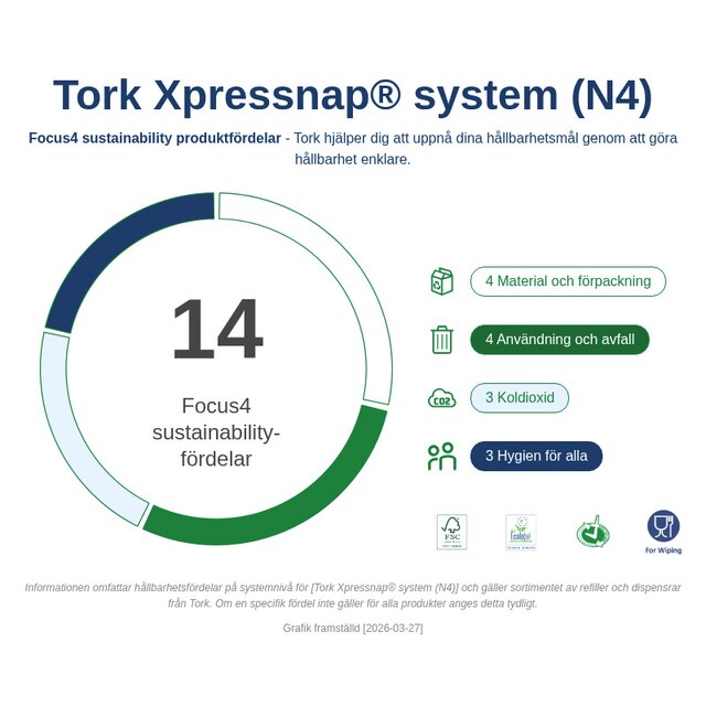 Sustainability Infographic