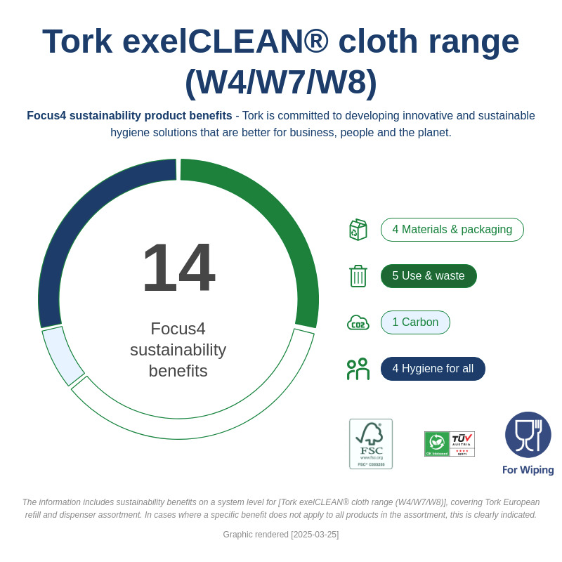 Sustainability Infographic
