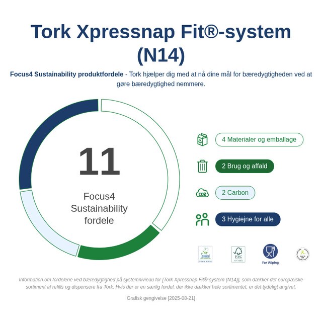 Sustainability Infographic