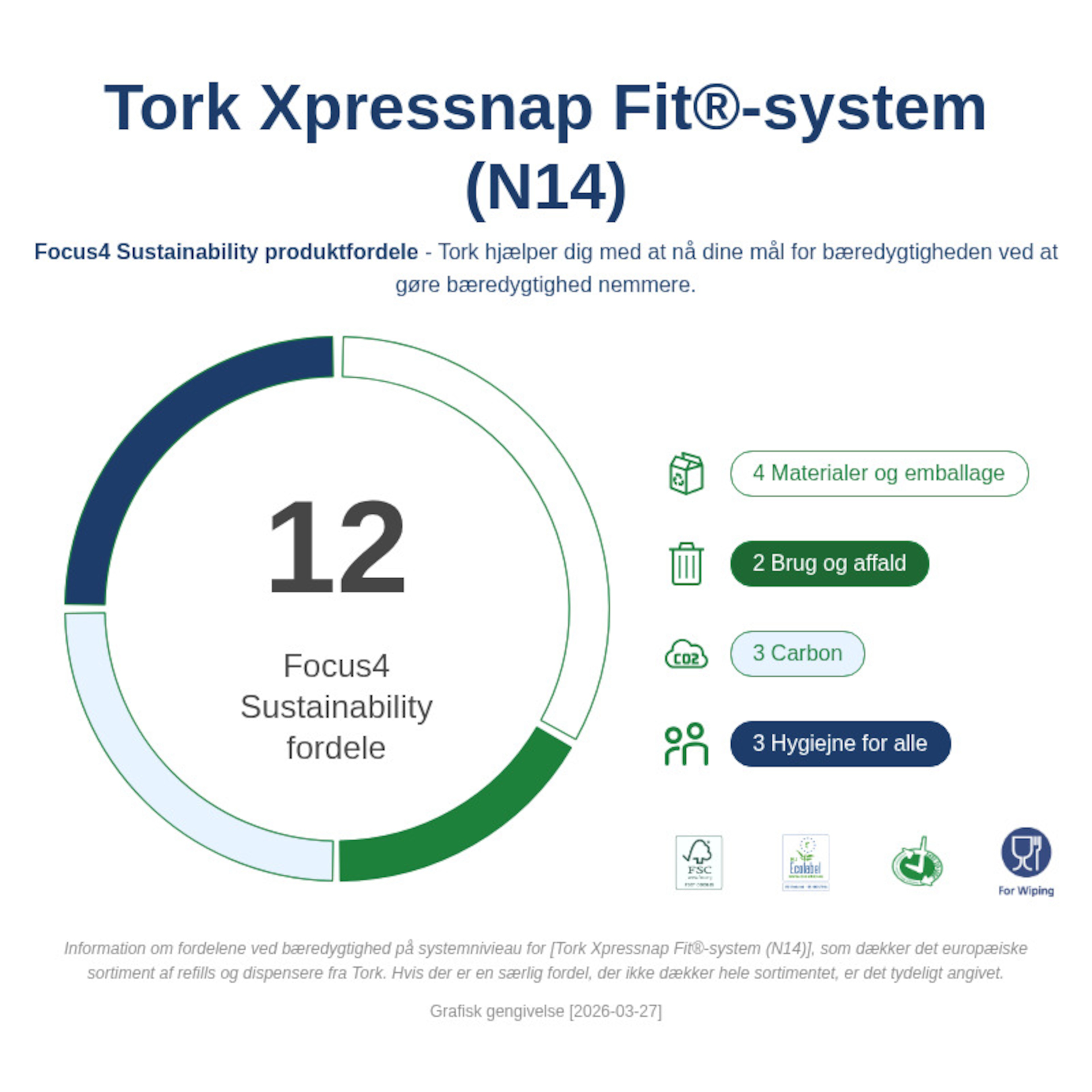 Sustainability Infographic
