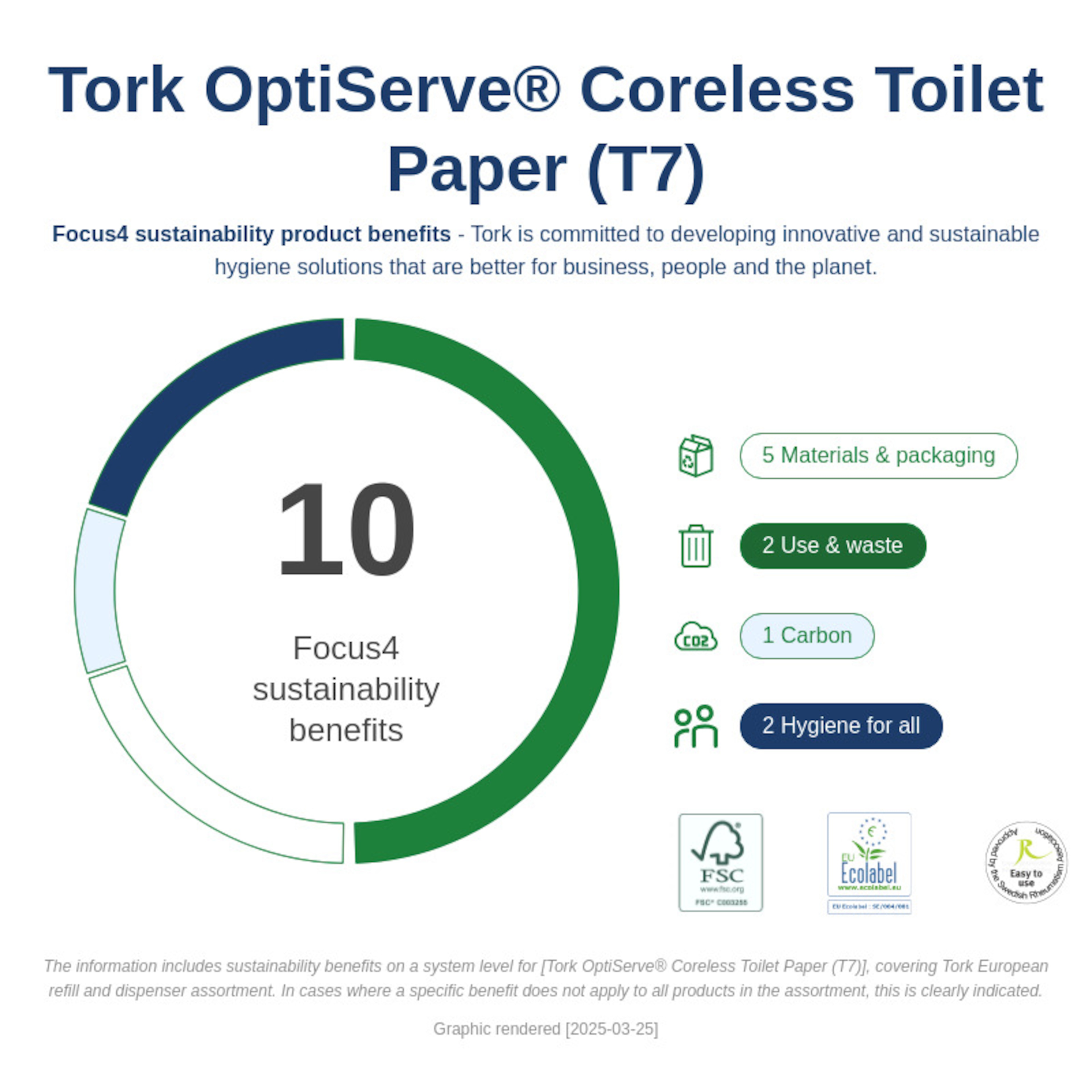 Sustainability Infographic