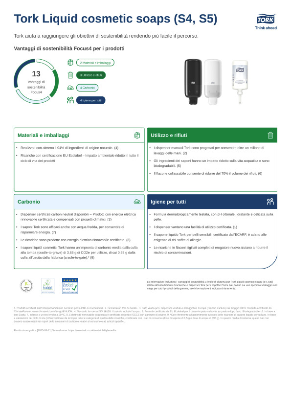 Scheda del prodotto per la sostenibilità